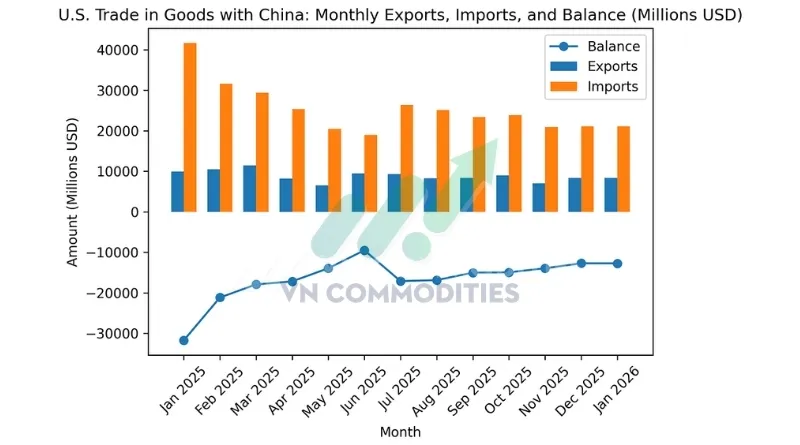Th&acirc;m hụt thương mại với Trung Quốc th&aacute;ng 1